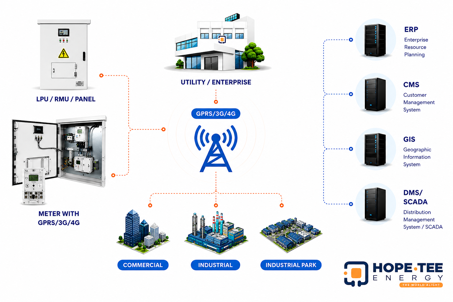 Smoc System Home | Hope Tee Energy